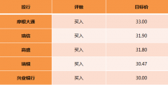 尊龙凯时-人生就是搏一季度销售329.2亿创新高 开年交出亮眼成绩单