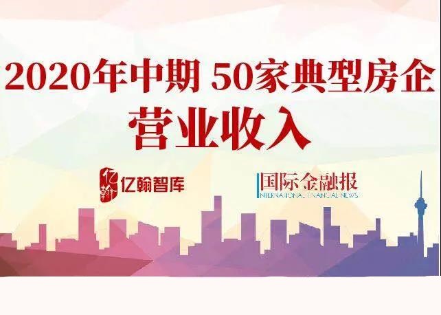 放榜① | 房企营收头部座次全打乱，50强房企16家净利率不足10%